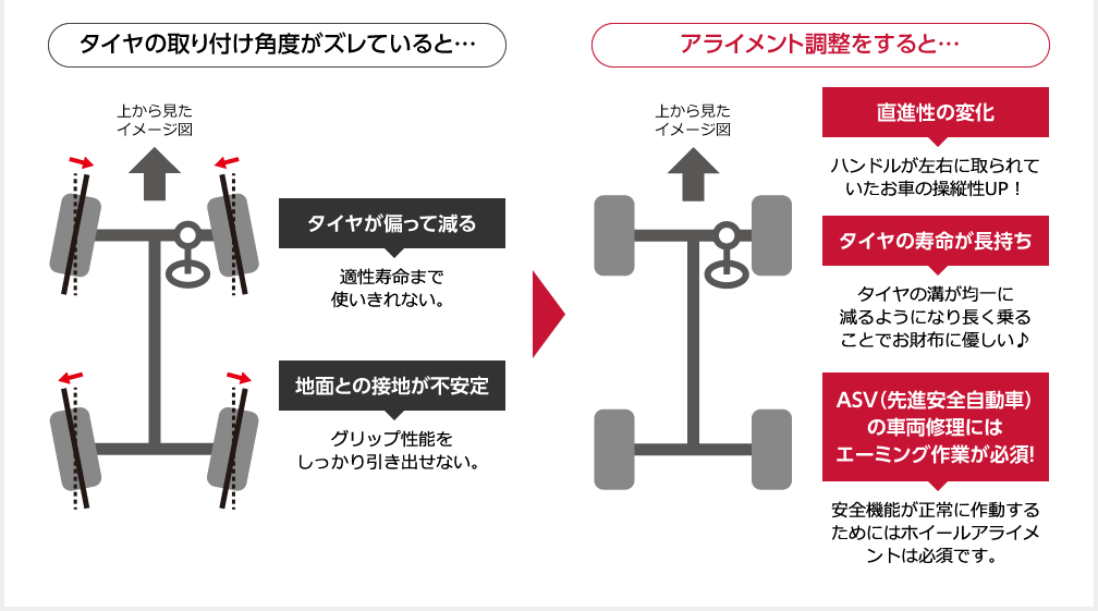 アライメント各角の説明図