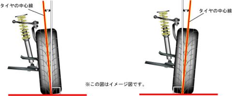 キャンバー角のイメージ