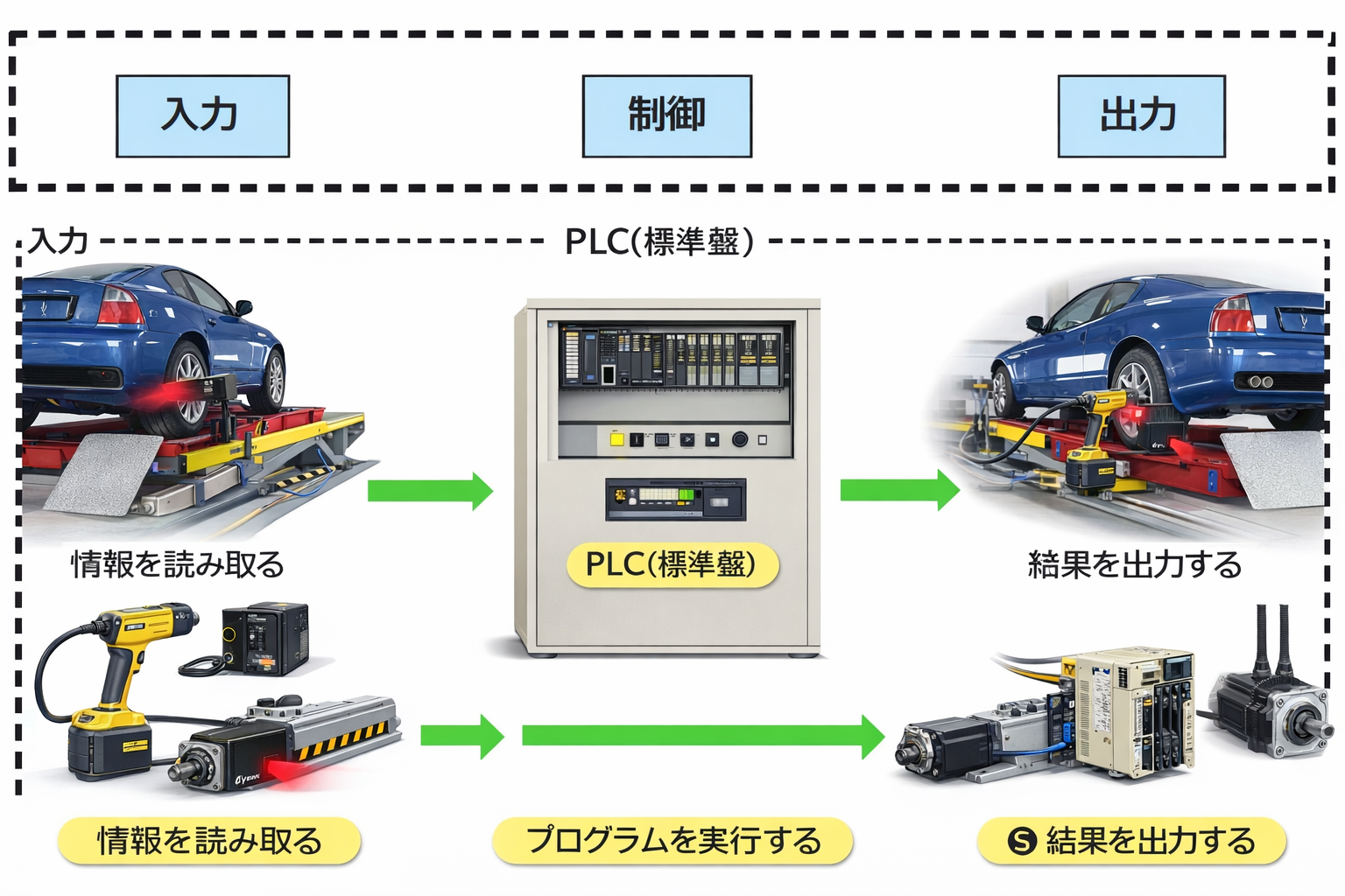 アライメントテスタ 全体構成