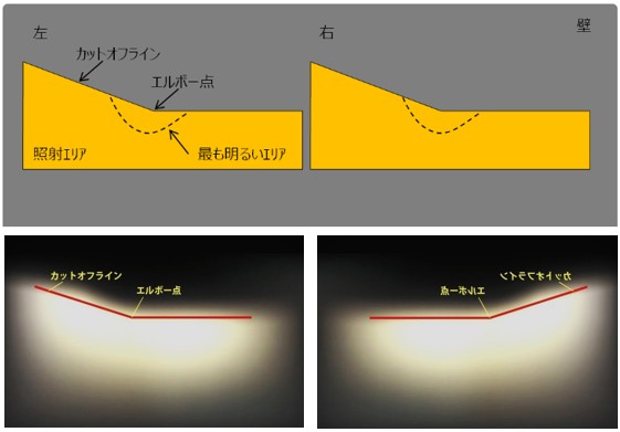 エルボー点の画面