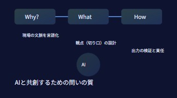 考え抜く力の図