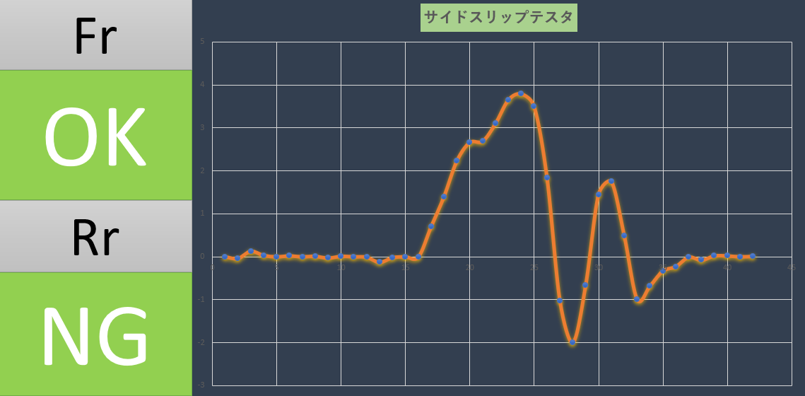 サイドスリップテスタのイメージ