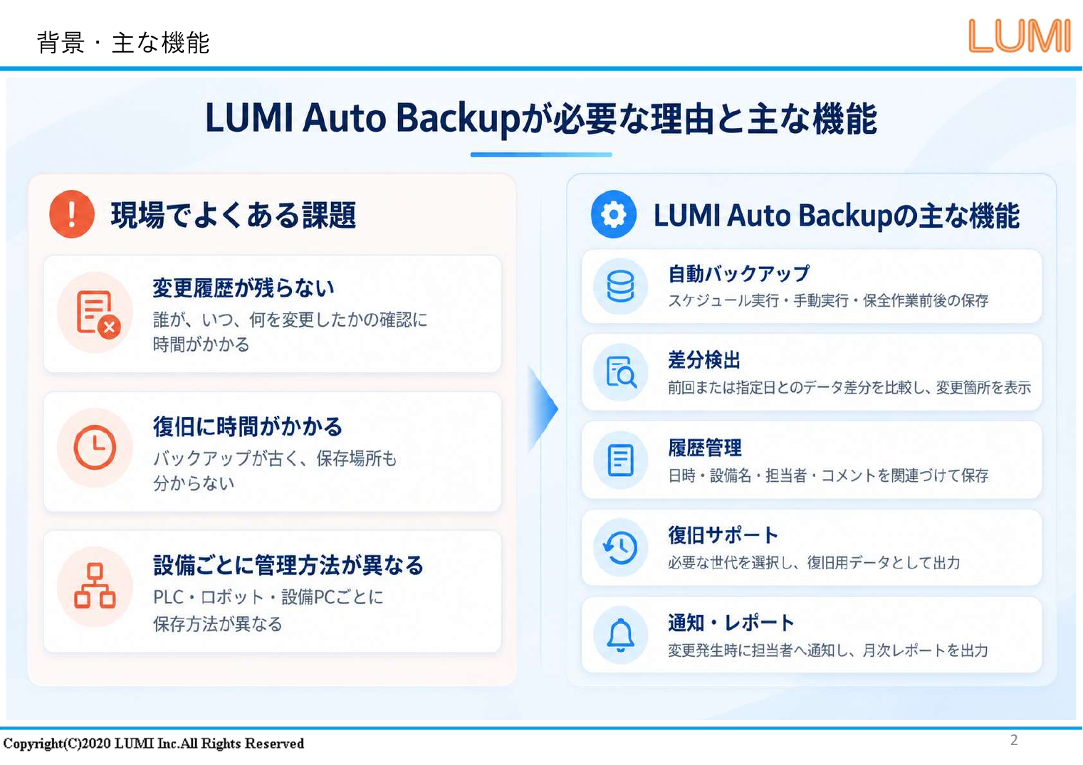 LUMI Auto Backupが必要な理由と主な機能