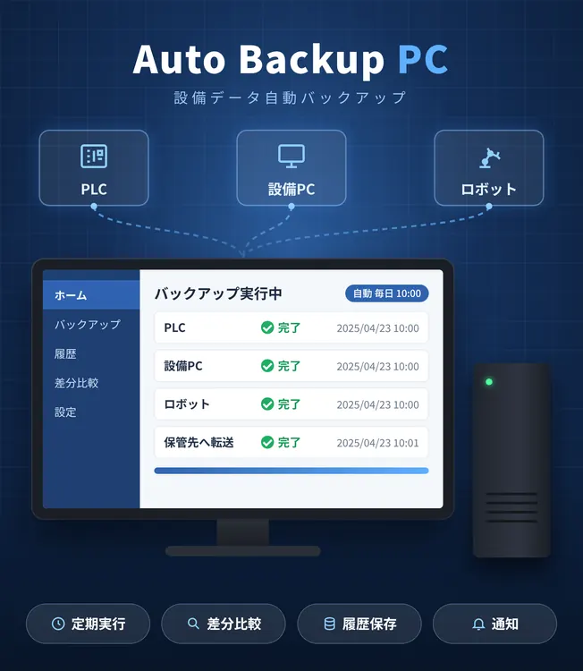 LUMI AUTO BACKUP 自動バックアップシステム