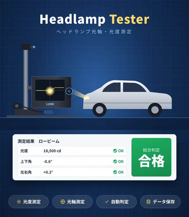 ヘッドランプテスタ